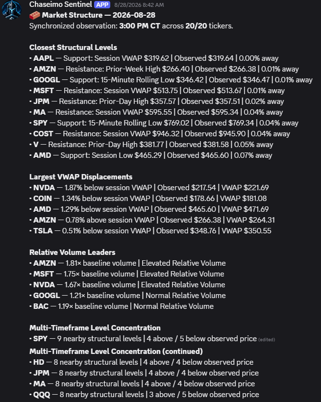 Market Structure Discord example