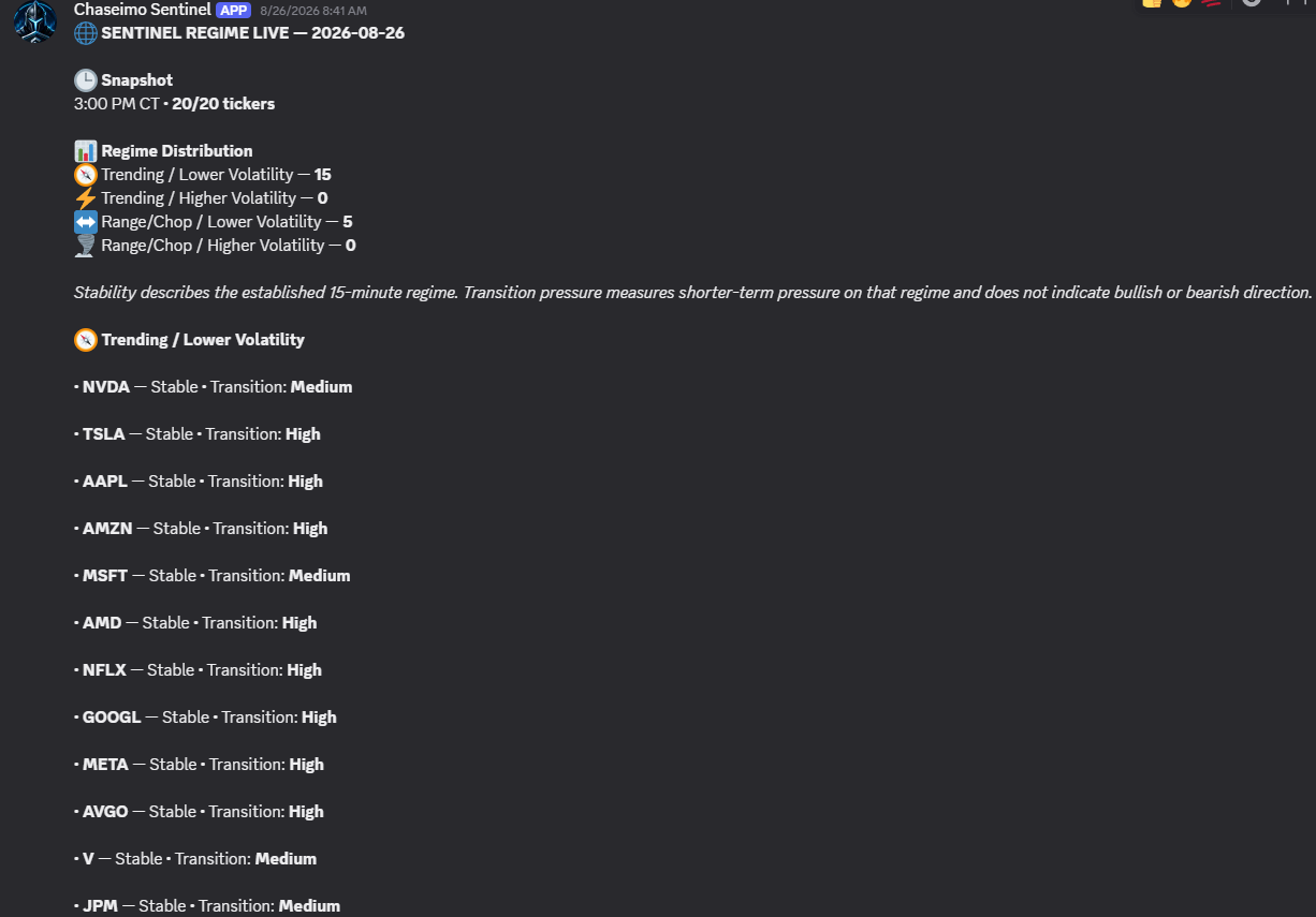 Sentinel Regime Live Discord example
