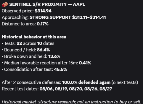 AAPL support and resistance Discord example