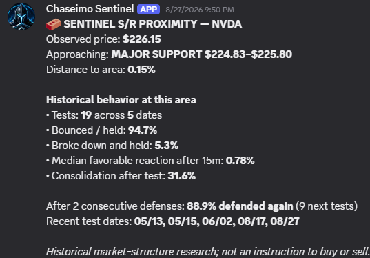 NVDA support and resistance Discord example